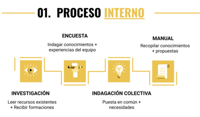 Proceso-manual.png
